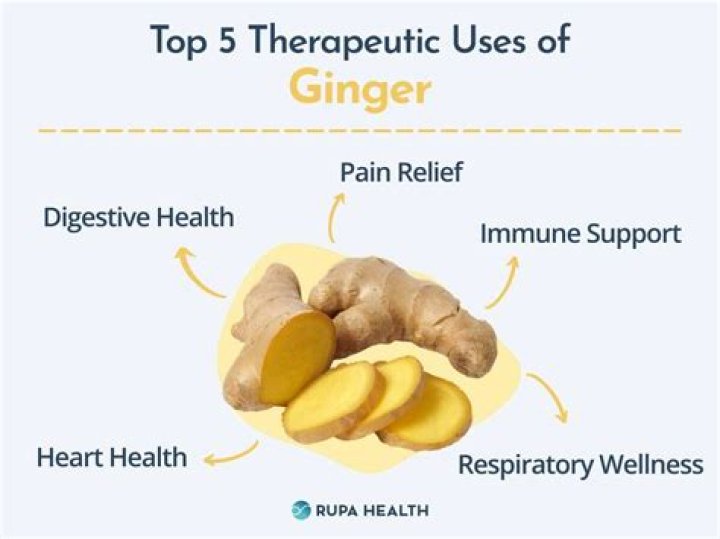 Is ginger good for lymphatic system?