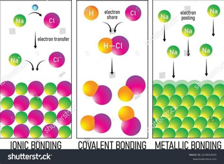 Is H2O ionic or covalent or metallic?