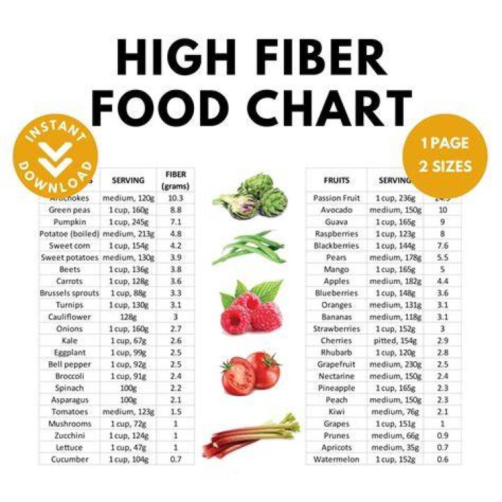 Is ham high in Fibre?