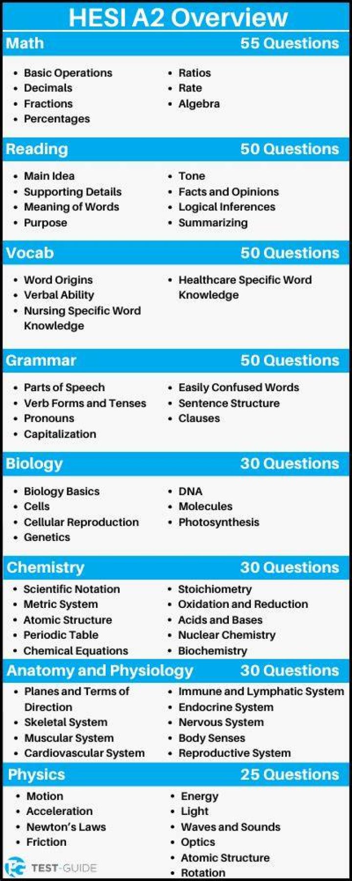 Is HESI A2 same as HESI?