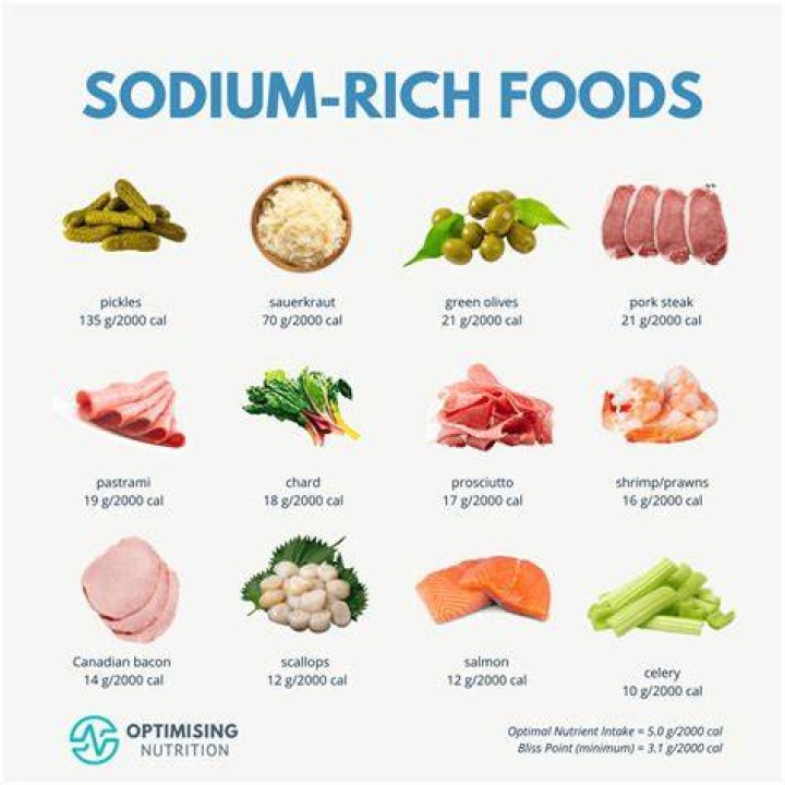 Is Home Chef high in sodium?