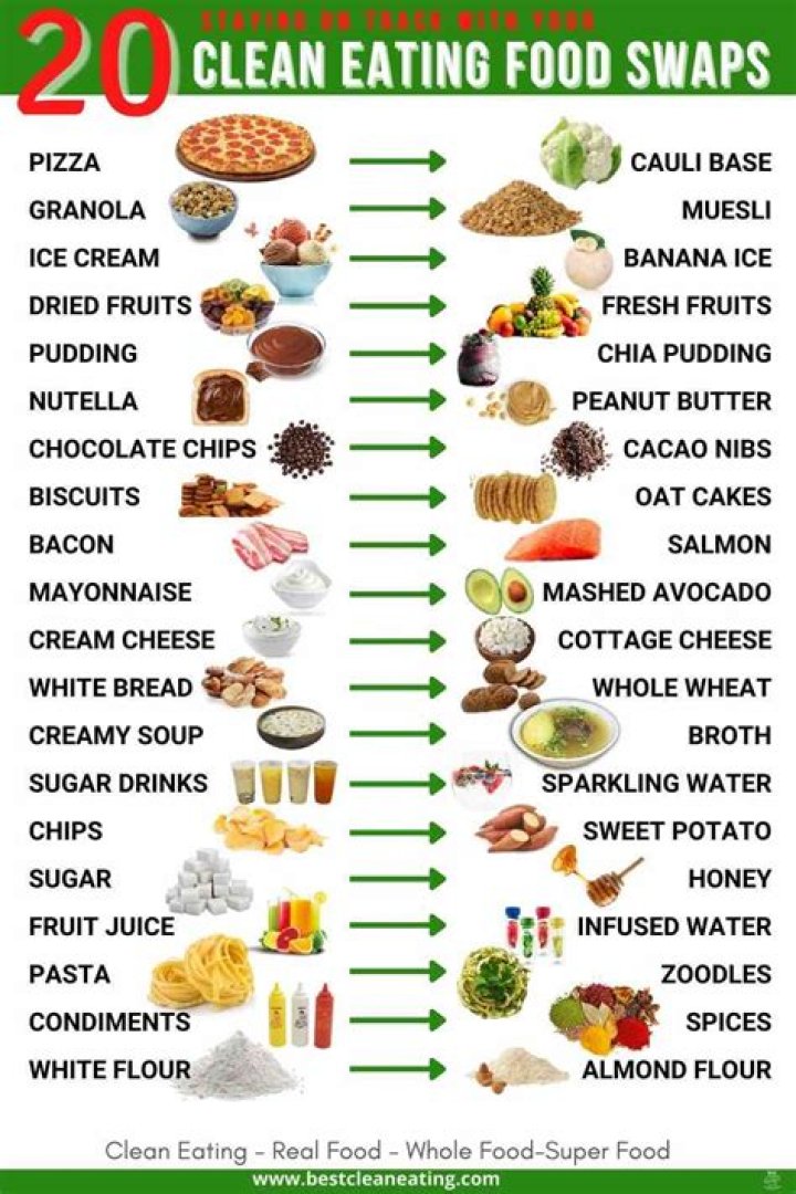 Is honey part of clean eating?