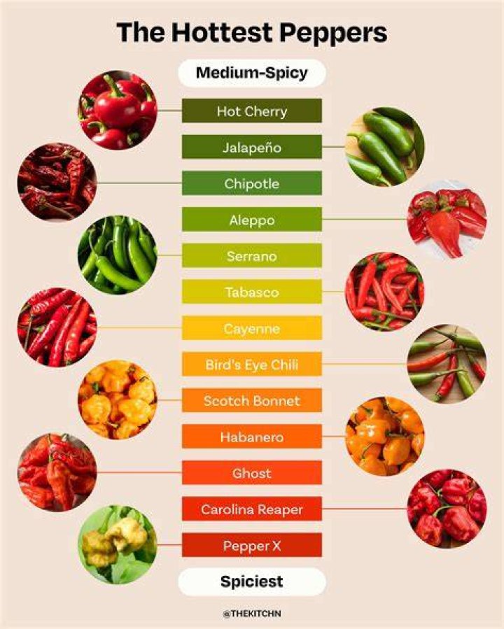 Is hot or spicy hotter?