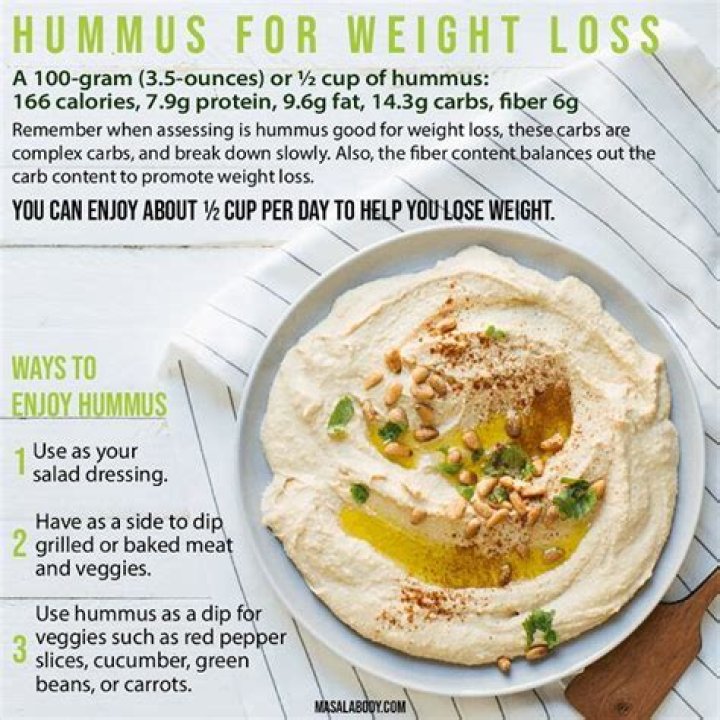 Is hummus good for weight loss?