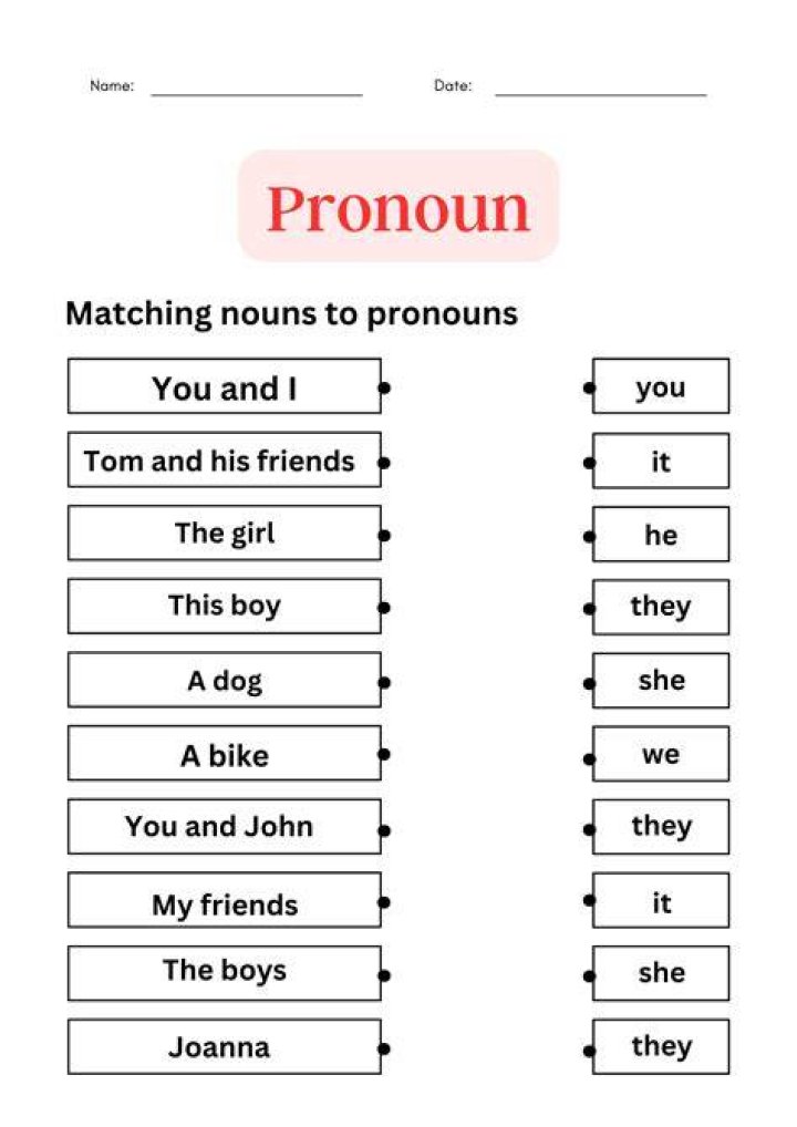 Is IA noun or pronoun?