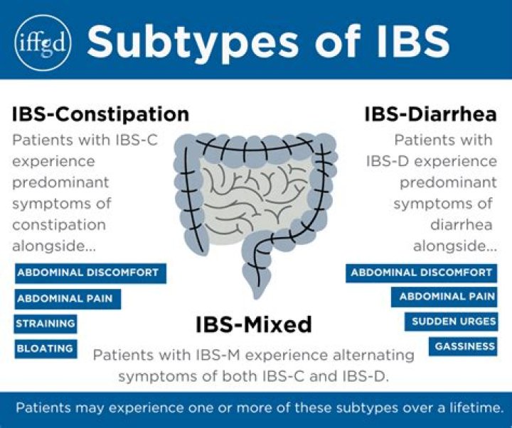 Is IBS and kg the same?