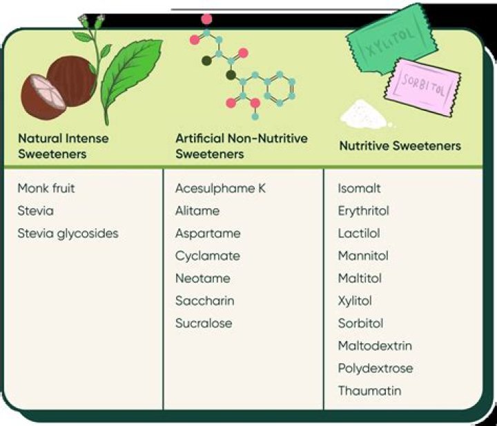 Is inulin an artificial sweetener?