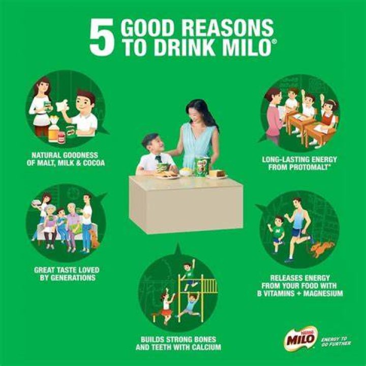 Is it OK to drink Milo everyday?