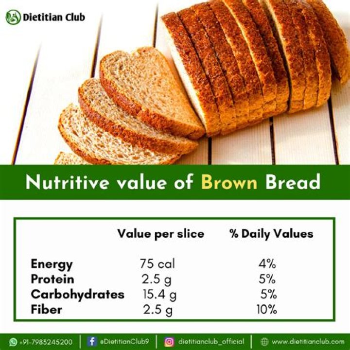 Is it OK to eat 2 slices of bread a day?