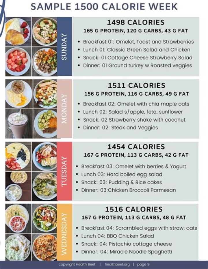 Is it OK to eat 2500 calories a day?
