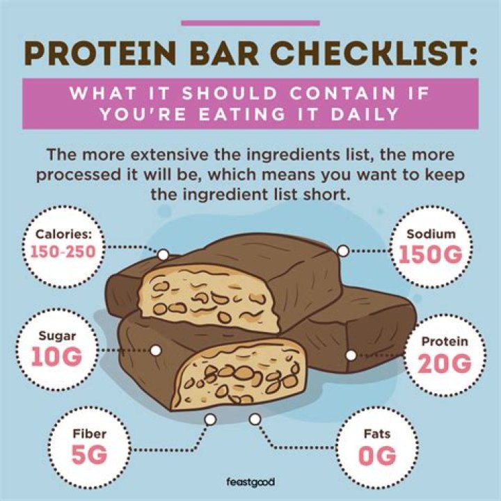 Is it OK to eat protein bars everyday?