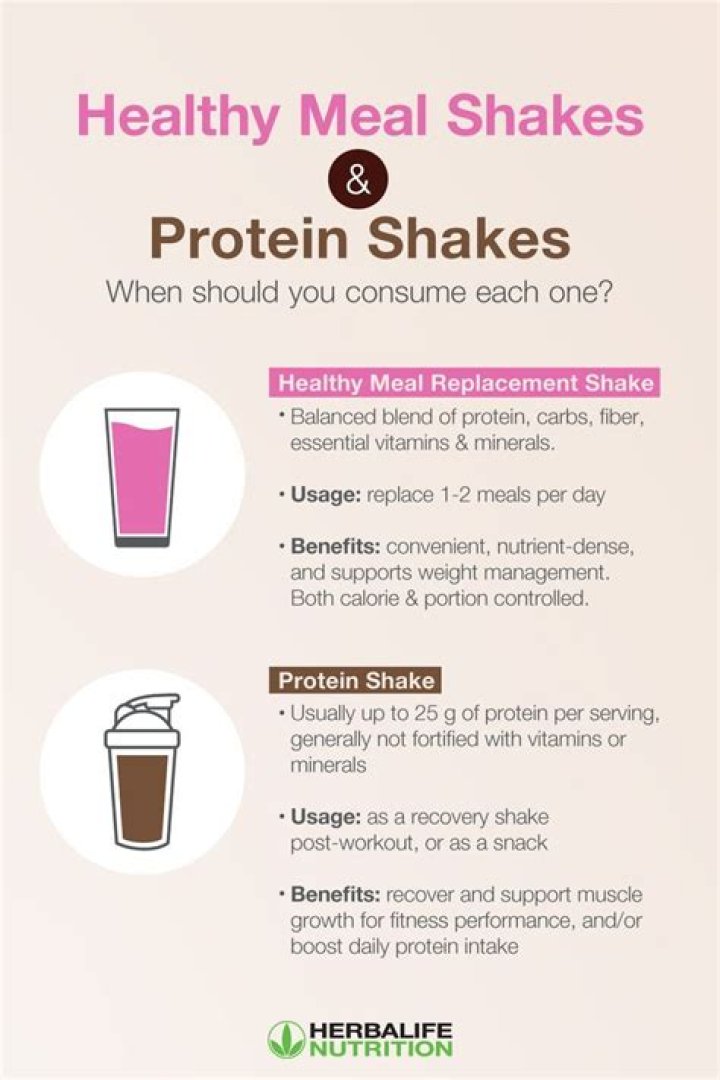 Is it OK to use protein shakes as meal replacements?