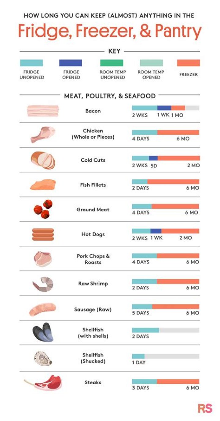 Is it safe to eat frozen meat after expiration date?