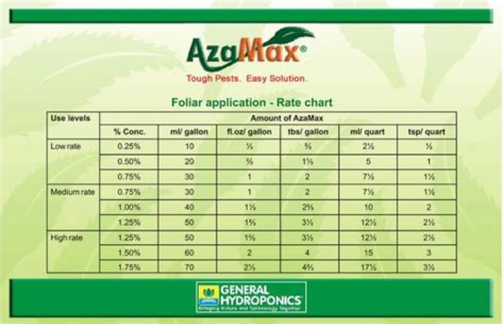 Is it safe to spray AzaMax during flowering?