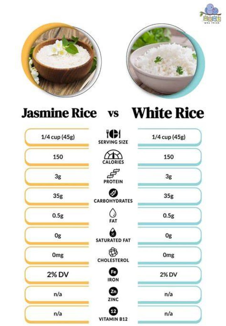 Is Jasmine Rice a bad carb?