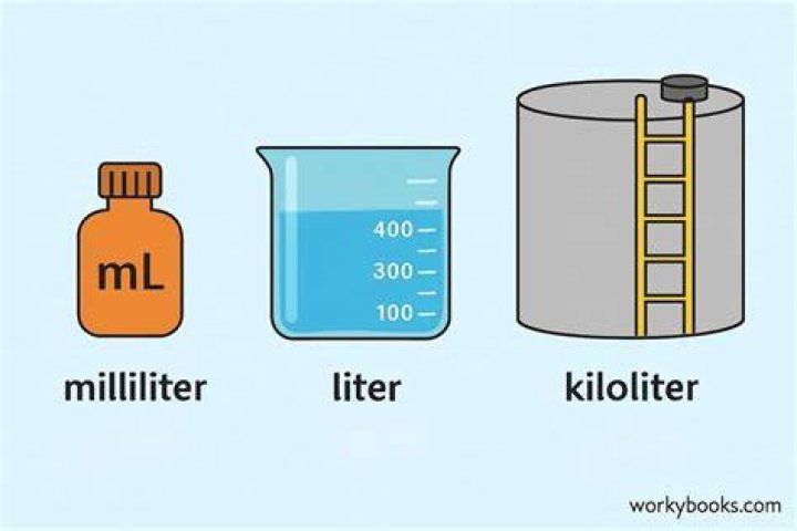 Is kiloliter bigger than liter?