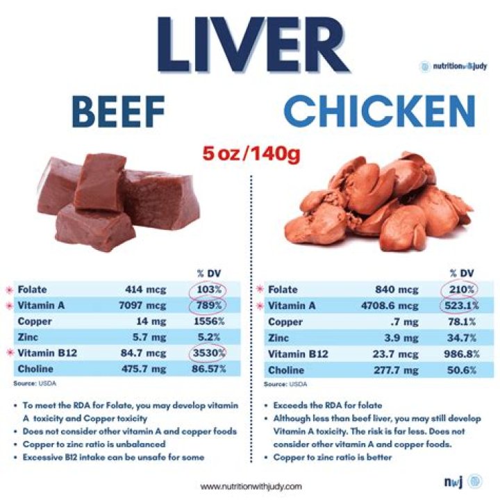 Is liver worth good for you?