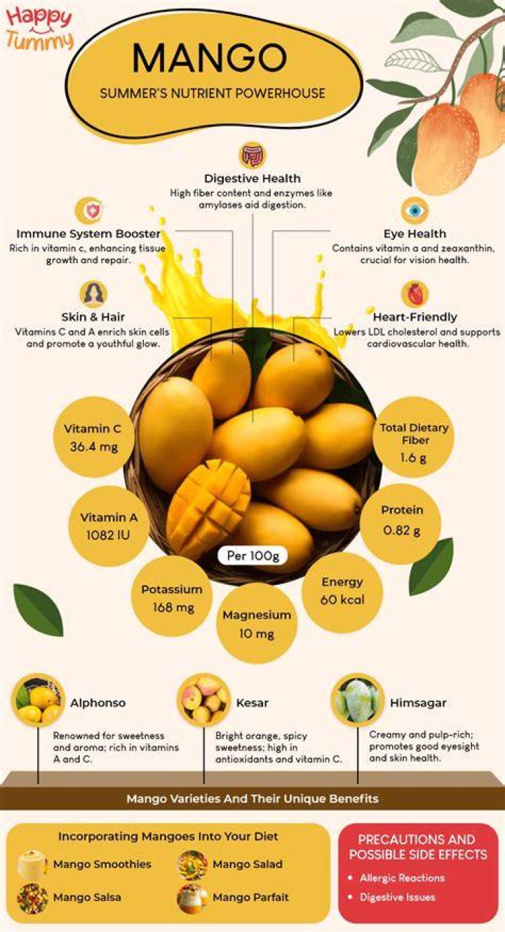 Is mango good for high?