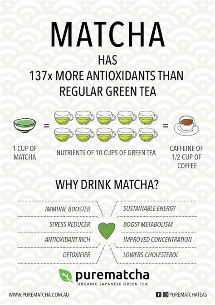 Is Matcha good for depression? Archives | PopularAsk.net
