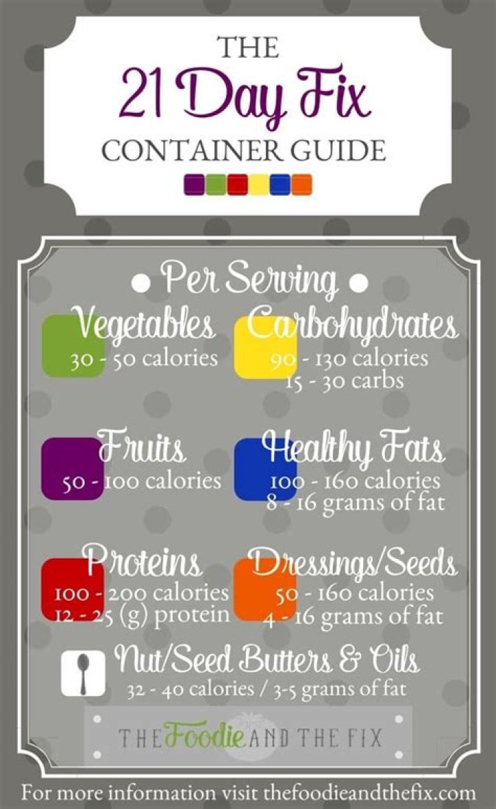 Is Mayo allowed on 21 day fix?