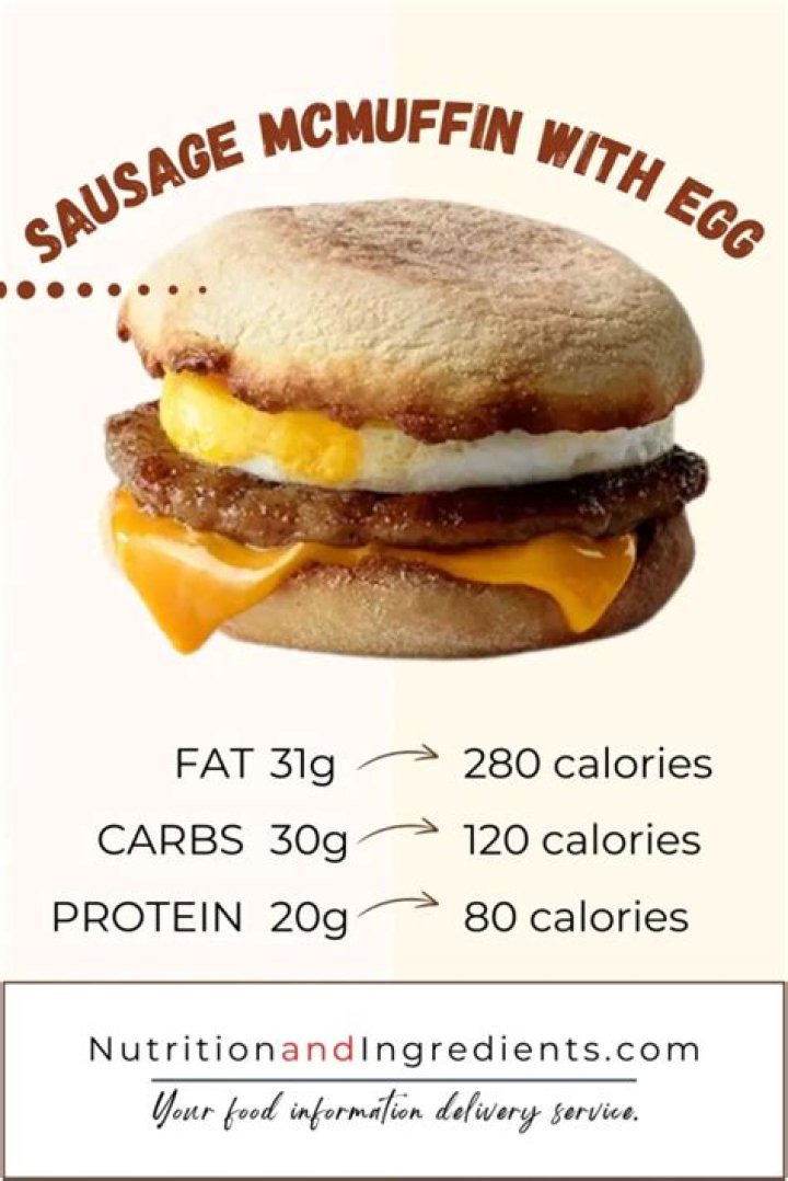Is McDonald’s Sausage Egg McMuffin healthy?