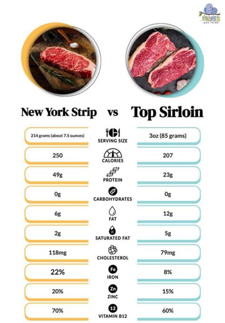 Is New York strip lean or fatty?