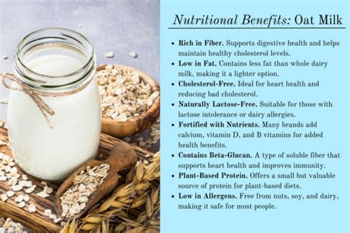 Is oat milk good for your acne?