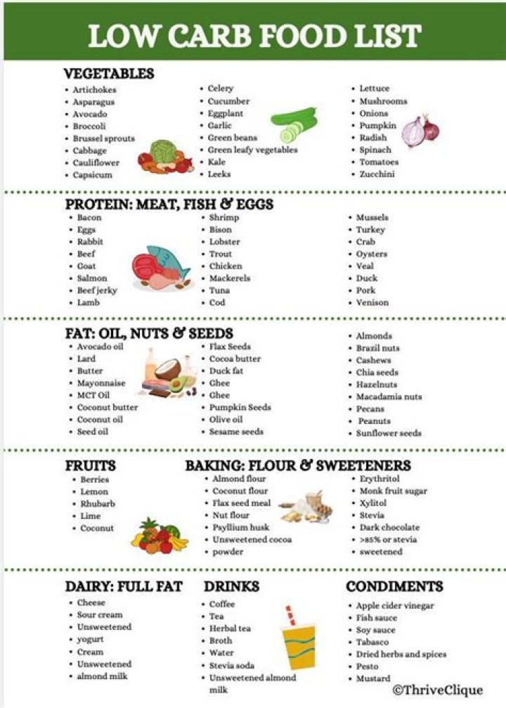 Is oatmeal allowed on slow carb diet?