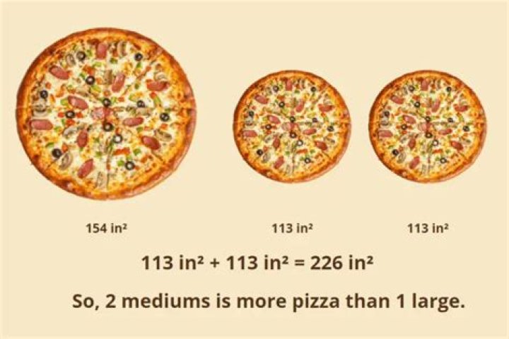 Is one large pizza bigger than 2 mediums?
