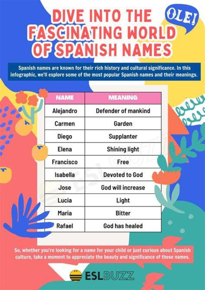 Is Paquito a Spanish name?