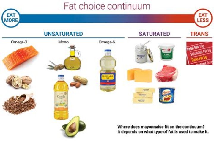 Is pasta high in saturated fat?