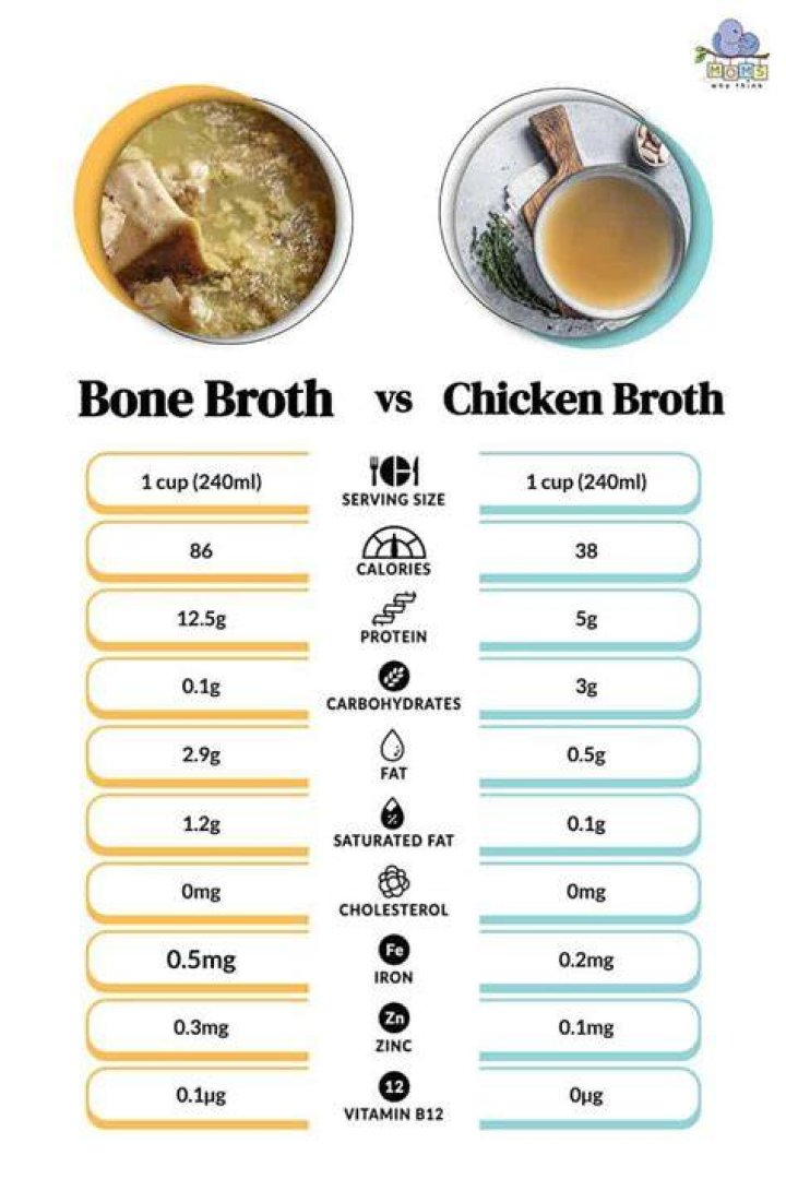 Is pho broth the same as bone broth?