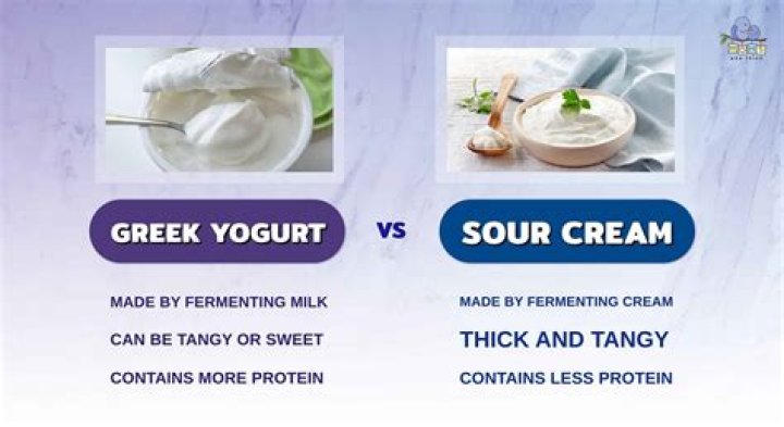 Is plain yogurt supposed to taste sour?