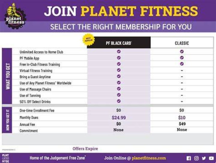 Is Planet Fitness really $10 a month?