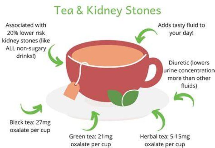 Is powdered tea bad for you?