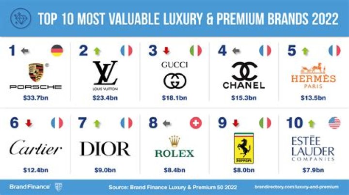 Is Prada a luxury brand?