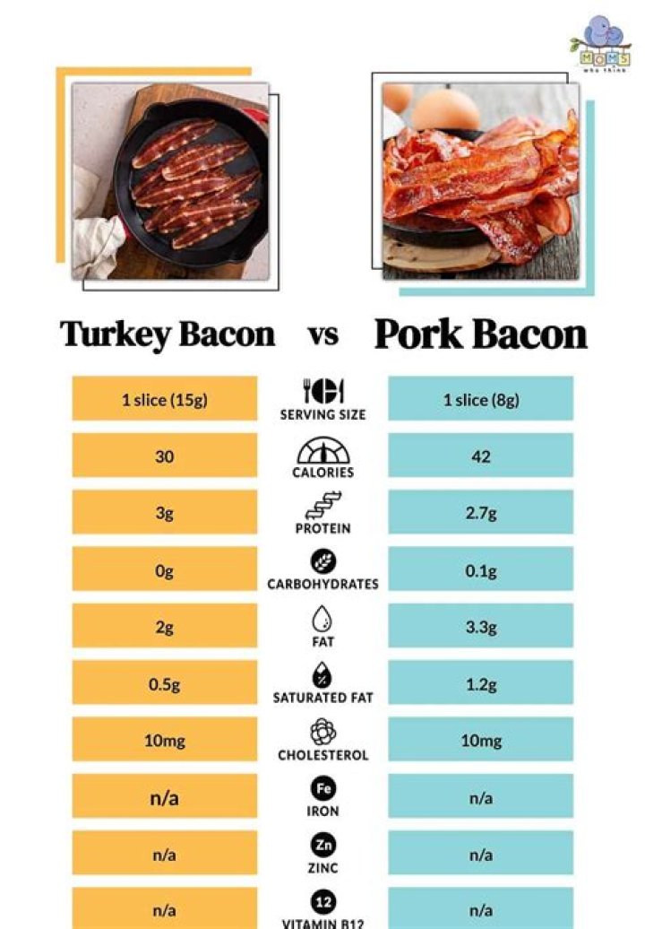 Is precooked bacon worse than regular bacon?