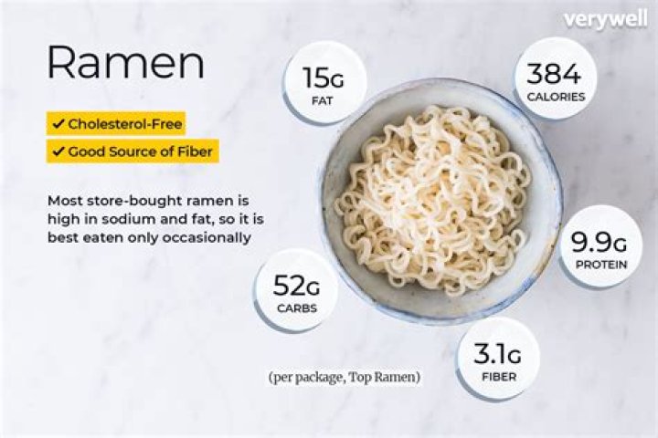Is ramen good for weight loss?