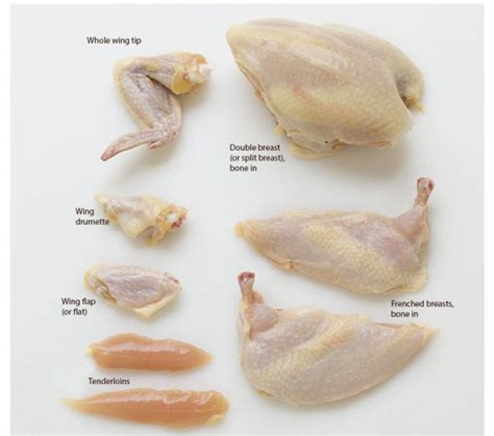 Is rib meat chicken bad?