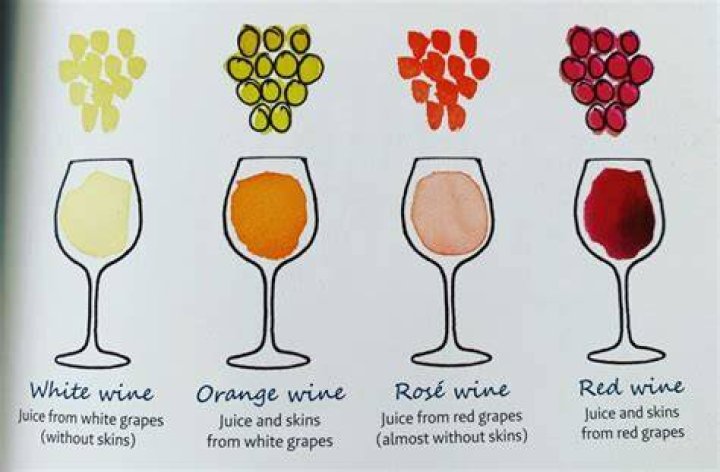 Is Rose a mix of red and white wine?