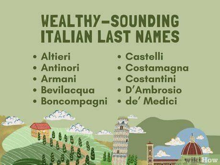 Is Rose an Italian last name?