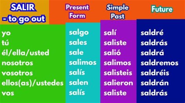 Is salir a preterite?