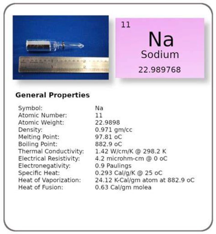 Is Salt an element yes or no?