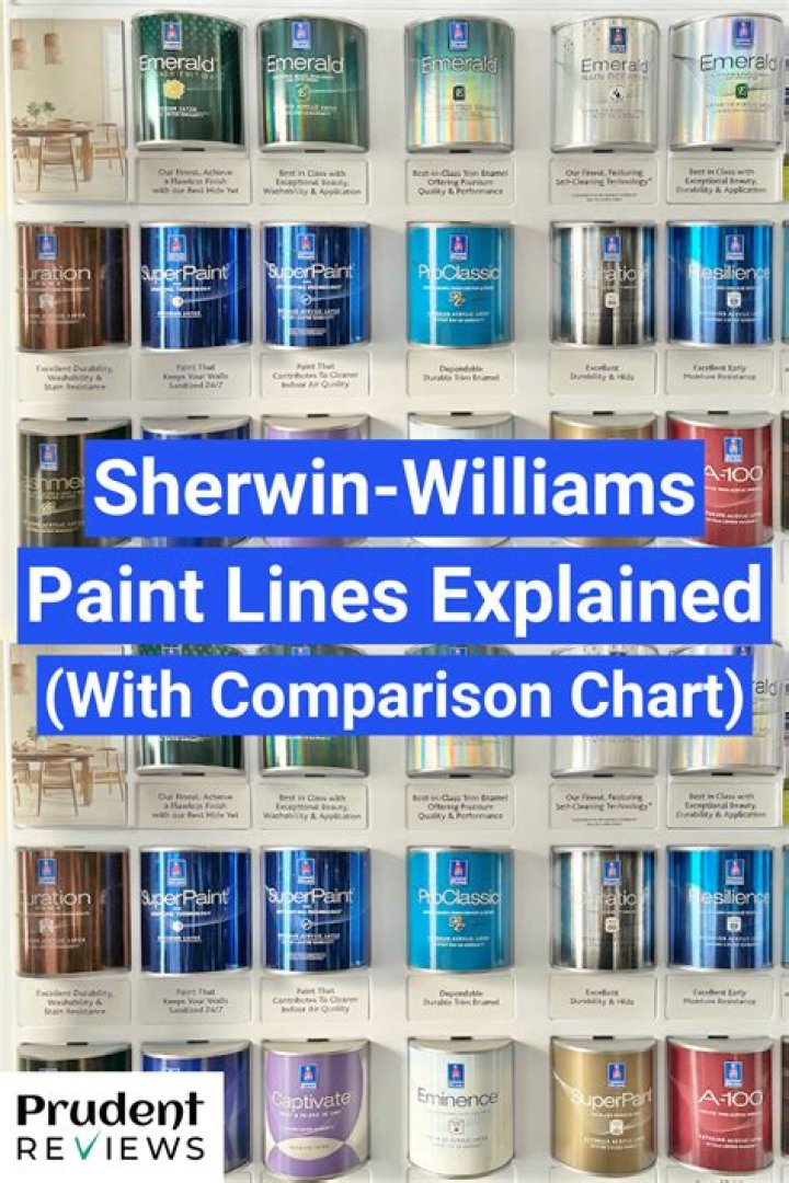 Is Sherwin Williams paint overpriced?