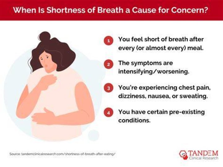 Is shortness of breath a side effect of Brilinta?
