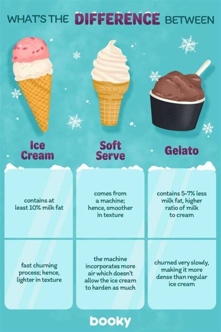 Is soft-serve ice cream safe pregnant?