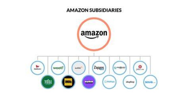 Is Sprouts owned by Amazon?