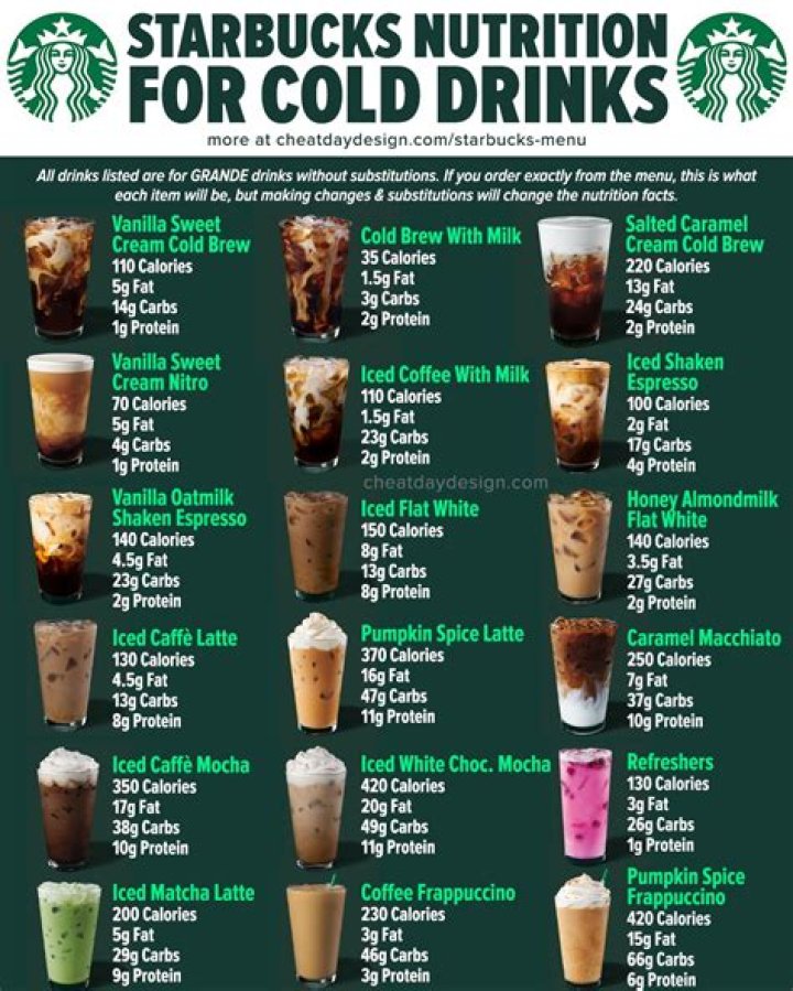 Is Starbucks hot chocolate healthy?