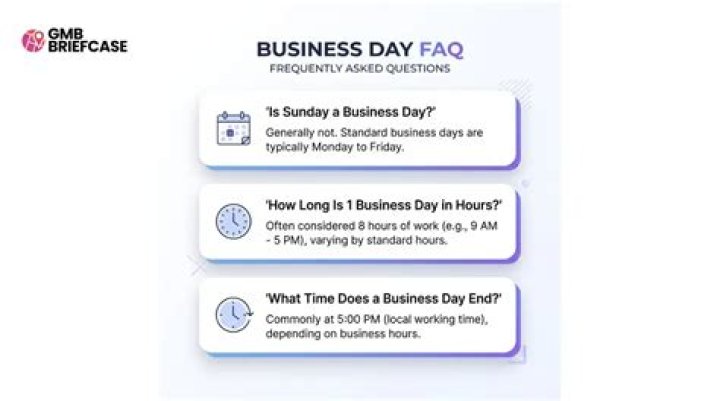 Is Sunday a business day for banks?