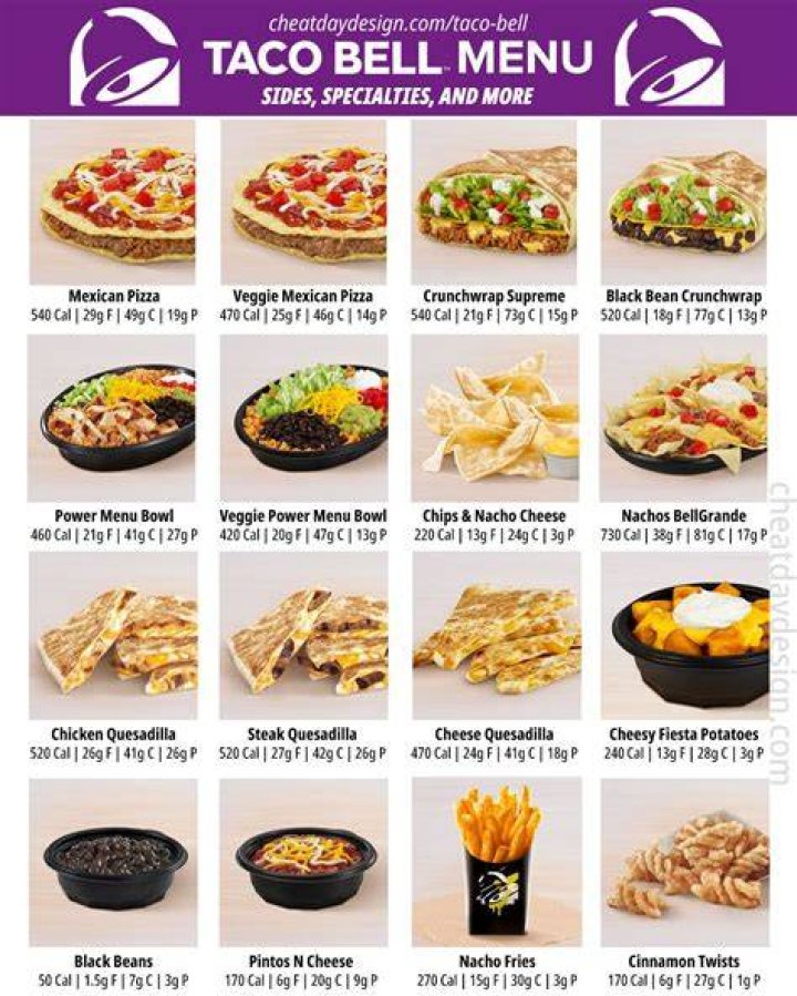 Is Taco Bell actually healthy?